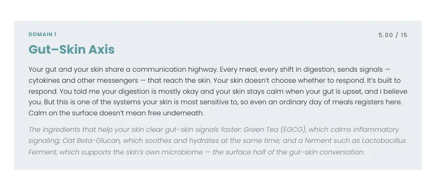 Excerpt from a real plan: the gut–skin axis