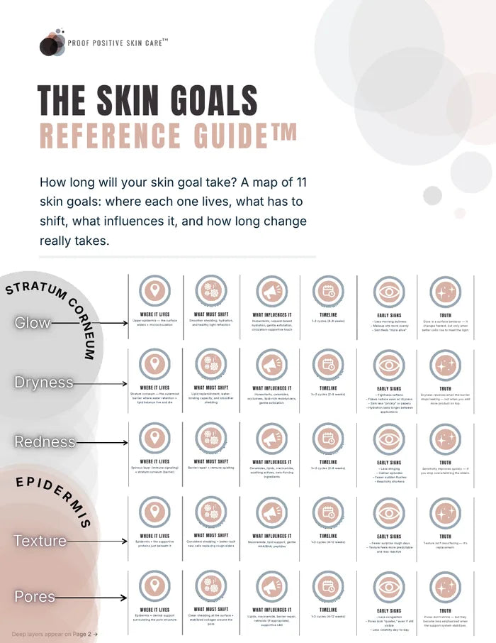 Cover of the printable guide, How Long Will My Skin Goal Take?