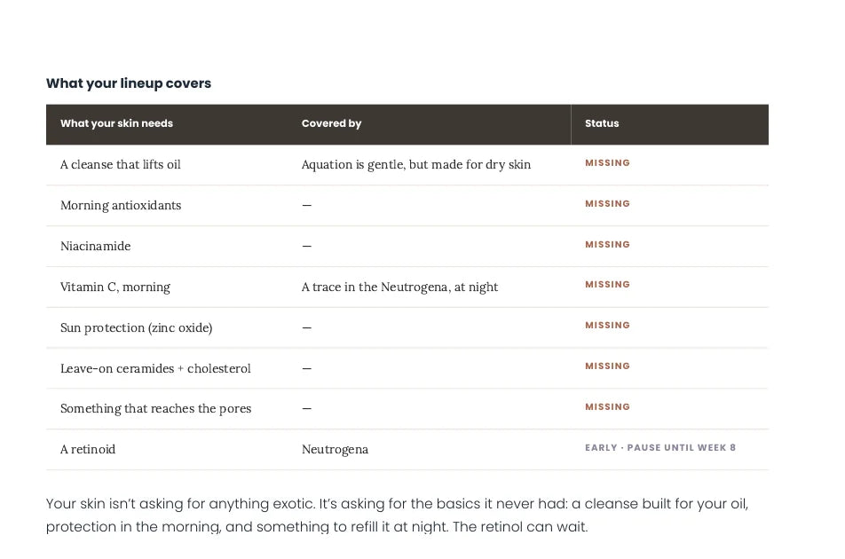 Excerpt from a real plan: what the current lineup covers and what's missing