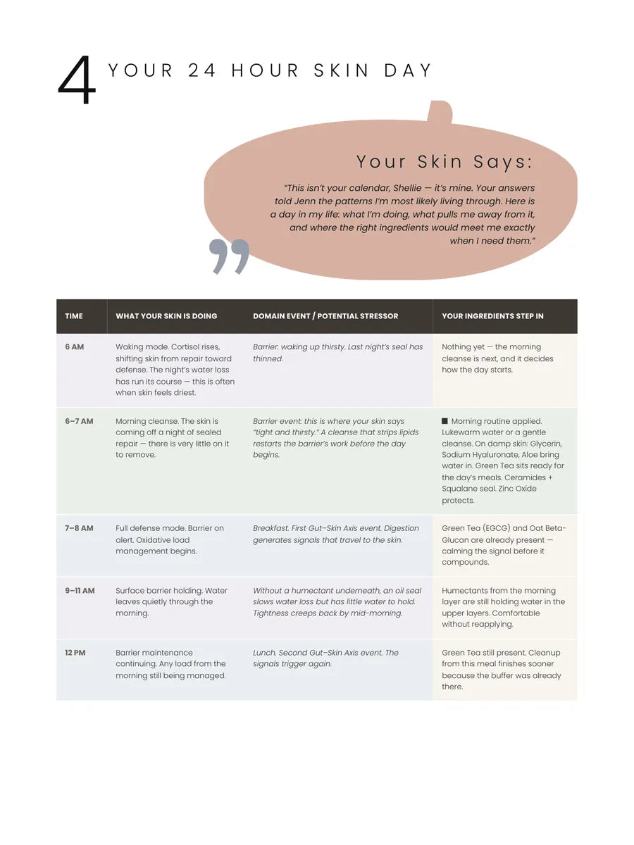 A real 24-Hour Skin Day page